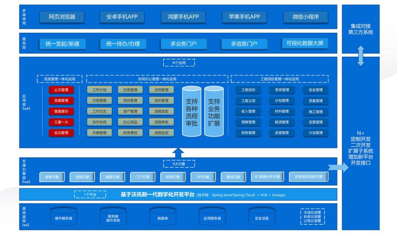 APP开发：移动时代的全新机遇
